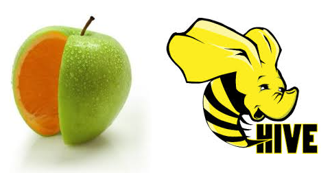 Apple-Orange + Hive